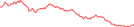 Sparkline Img