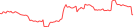 Sparkline Img