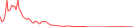 Sparkline Img