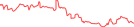 Sparkline Img