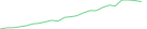 Sparkline Img