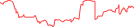 Sparkline Img