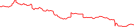 Sparkline Img