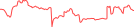 Sparkline Img