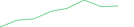 Sparkline Img