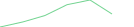 Sparkline Img