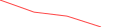 Sparkline Img