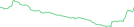 Sparkline Img