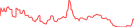 Sparkline Img