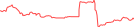 Sparkline Img