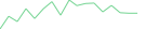 Sparkline Img