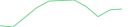 Sparkline Img