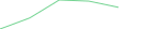 Sparkline Img