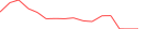 Sparkline Img