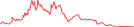 Sparkline Img