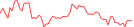 Sparkline Img