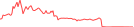 Sparkline Img