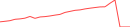 Sparkline Img