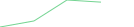 Sparkline Img