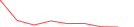 Sparkline Img