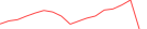 Sparkline Img
