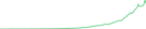 Sparkline Img