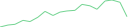 Sparkline Img