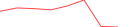 Sparkline Img