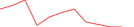 Sparkline Img