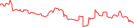 Sparkline Img