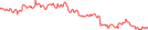 Sparkline Img