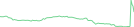 Sparkline Img