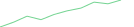 Sparkline Img