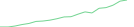 Sparkline Img