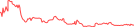 Sparkline Img