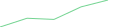 Sparkline Img