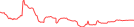 Sparkline Img