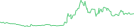 Sparkline Img