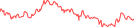 Sparkline Img