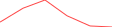 Sparkline Img