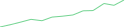 Sparkline Img
