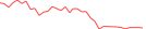 Sparkline Img