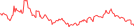 Sparkline Img