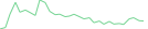 Sparkline Img