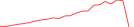 Sparkline Img