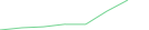 Sparkline Img