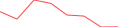Sparkline Img