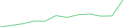 Sparkline Img