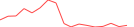 Sparkline Img