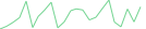 Sparkline Img